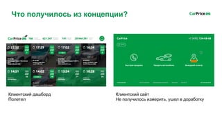 Что получилось из концепции?
Клиентский дашборд
Полетел
Клиентский сайт
Не получилось измерить, ушел в доработку
 