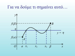 Για να δούμε τι σημαίνει αυτό… y B f ( a ) f ( β ) O β y = η η a x Α x 2 x 1 x 3 