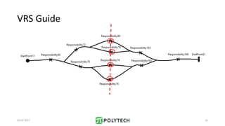 VRS Guide
03.03.2017 16
 