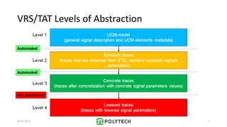 VRS/TAT Levels of Abstraction
03.03.2017 7
Automated
Automated
Not automated
 