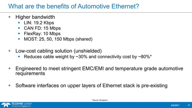 The Basics of Automotive Ethernet Webinar Slidedeck | PDF