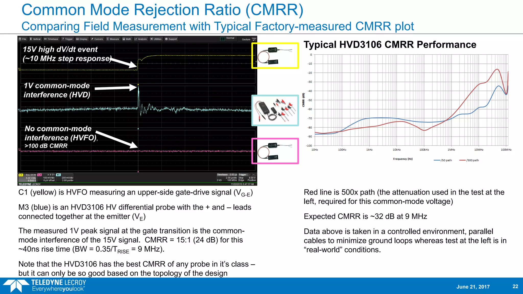 Common Mode Rejection Ratio (CMRR)
Comparing Field Measurement with Typical Factory-measured CMRR plot
Red line is 500x path (the attenuation used in the test at the
left, required for this common-mode voltage)
Expected CMRR is ~32 dB at 9 MHz
Data above is taken in a controlled environment, parallel
cables to minimize ground loops whereas test at the left is in
“real-world” conditions.
Typical HVD3106 CMRR Performance
C1 (yellow) is HVFO measuring an upper-side gate-drive signal (VG-E)
M3 (blue) is an HVD3106 HV differential probe with the + and – leads
connected together at the emitter (VE)
The measured 1V peak signal at the gate transition is the common-
mode interference of the 15V signal. CMRR = 15:1 (24 dB) for this
~40ns rise time (BW = 0.35/TRISE = 9 MHz).
Note that the HVD3106 has the best CMRR of any probe in it’s class –
but it can only be so good based on the topology of the design
No common-mode
interference (HVFO),
>100 dB CMRR
1V common-mode
interference (HVD)
15V high dV/dt event
(~10 MHz step response)
June 21, 2017 22
 