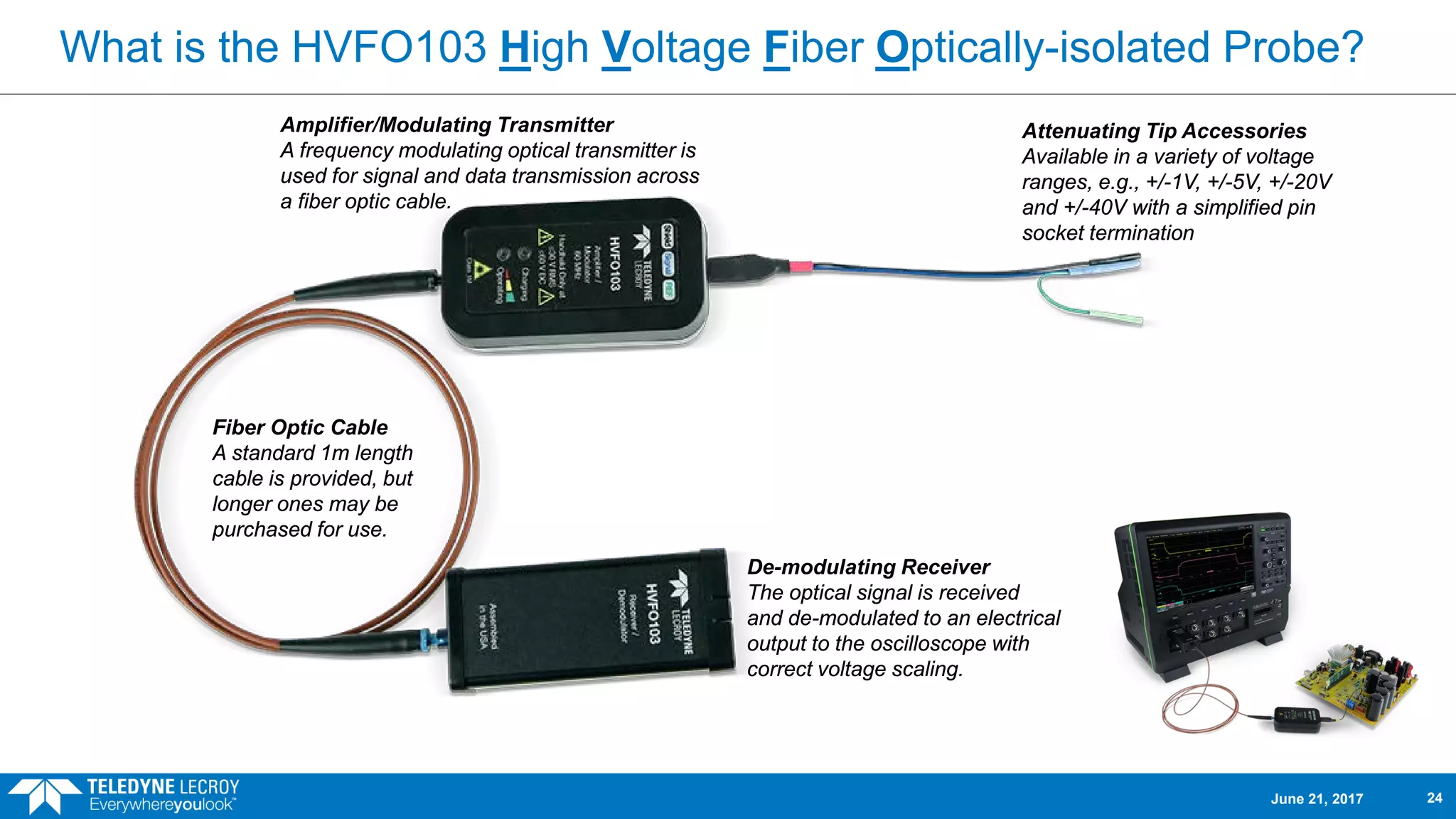 What is the HVFO103 High Voltage Fiber Optically-isolated Probe?
Amplifier/Modulating Transmitter
A frequency modulating optical transmitter is
used for signal and data transmission across
a fiber optic cable.
De-modulating Receiver
The optical signal is received
and de-modulated to an electrical
output to the oscilloscope with
correct voltage scaling.
Fiber Optic Cable
A standard 1m length
cable is provided, but
longer ones may be
purchased for use.
Attenuating Tip Accessories
Available in a variety of voltage
ranges, e.g., +/-1V, +/-5V, +/-20V
and +/-40V with a simplified pin
socket termination
June 21, 2017 24
 