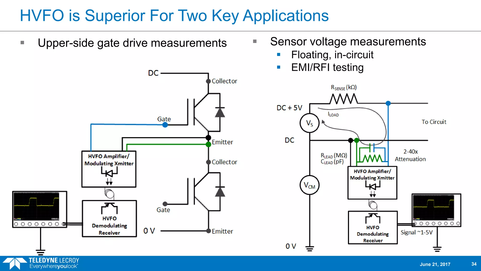 HVFO is Superior For Two Key Applications
 Upper-side gate drive measurements
June 21, 2017 34
 Sensor voltage measurements
 Floating, in-circuit
 EMI/RFI testing
 