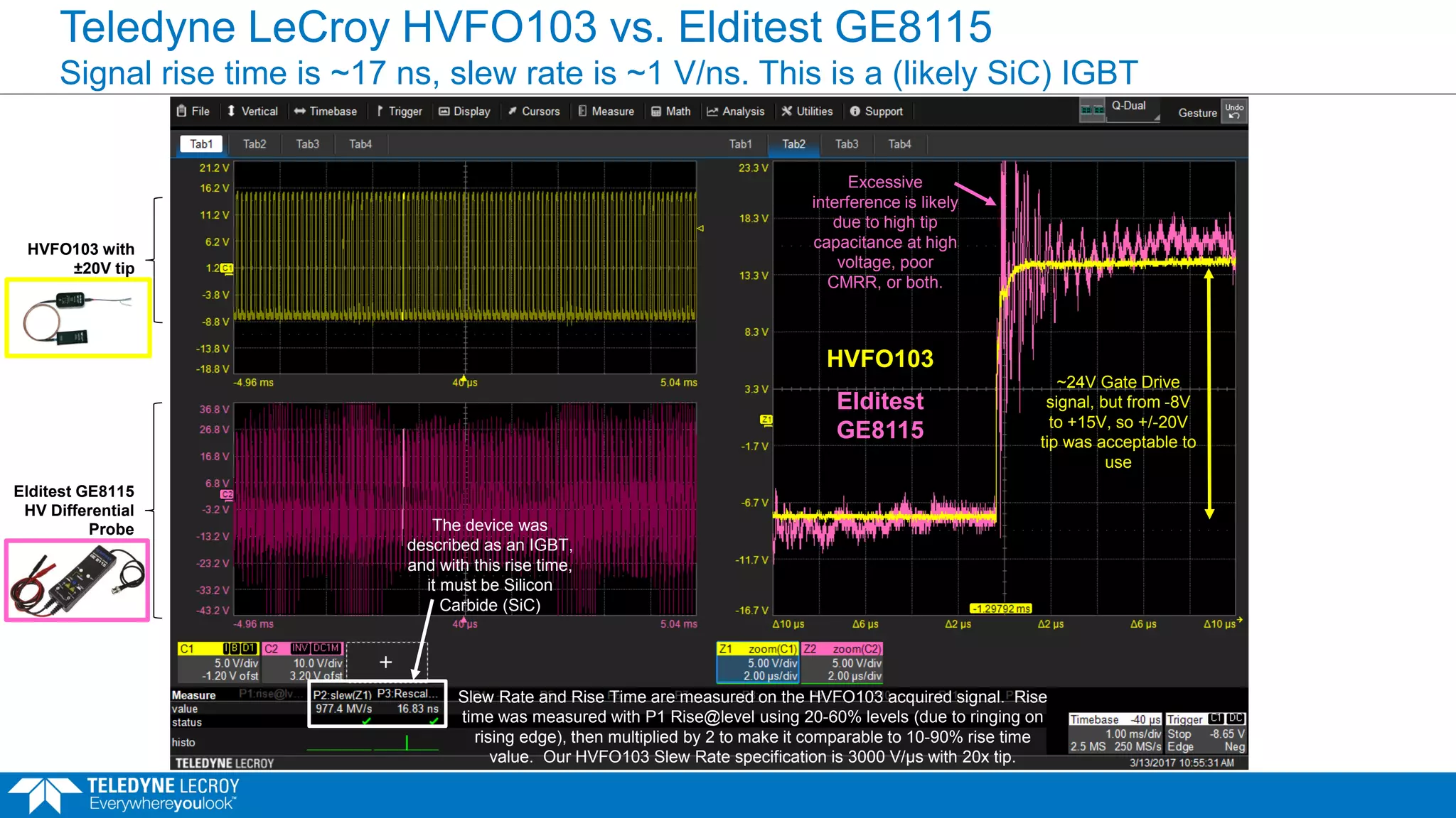 Teledyne LeCroy HVFO103 vs. Elditest GE8115
Signal rise time is ~17 ns, slew rate is ~1 V/ns. This is a (likely SiC) IGBT
Slew Rate and Rise Time are measured on the HVFO103 acquired signal. Rise
time was measured with P1 Rise@level using 20-60% levels (due to ringing on
rising edge), then multiplied by 2 to make it comparable to 10-90% rise time
value. Our HVFO103 Slew Rate specification is 3000 V/μs with 20x tip.
The device was
described as an IGBT,
and with this rise time,
it must be Silicon
Carbide (SiC)
Excessive
interference is likely
due to high tip
capacitance at high
voltage, poor
CMRR, or both.
Elditest
GE8115
HVFO103
~24V Gate Drive
signal, but from -8V
to +15V, so +/-20V
tip was acceptable to
use
HVFO103 with
±20V tip
Elditest GE8115
HV Differential
Probe
 