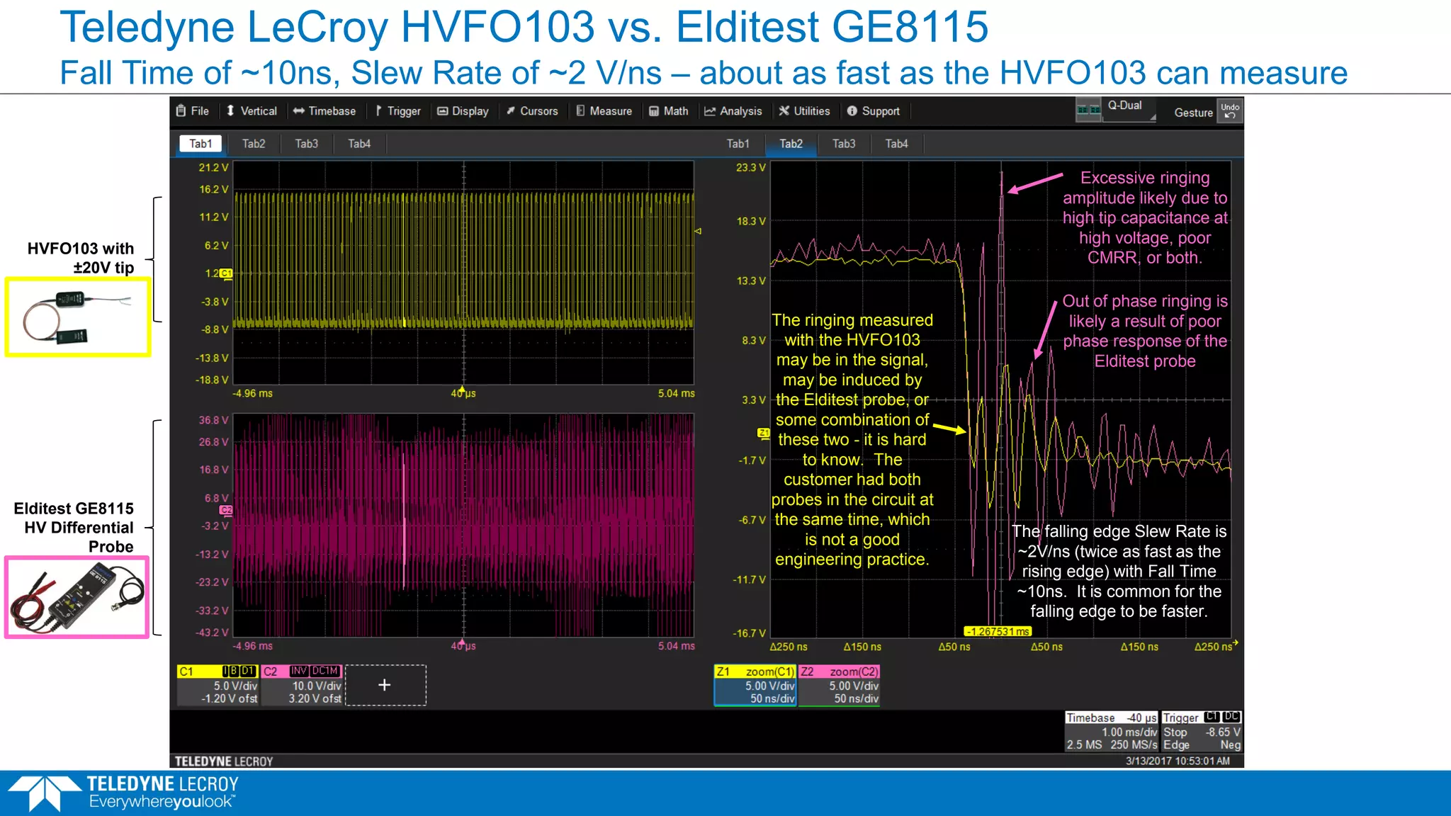 Teledyne LeCroy HVFO103 vs. Elditest GE8115
Fall Time of ~10ns, Slew Rate of ~2 V/ns – about as fast as the HVFO103 can measure
Excessive ringing
amplitude likely due to
high tip capacitance at
high voltage, poor
CMRR, or both.
The ringing measured
with the HVFO103
may be in the signal,
may be induced by
the Elditest probe, or
some combination of
these two - it is hard
to know. The
customer had both
probes in the circuit at
the same time, which
is not a good
engineering practice.
Out of phase ringing is
likely a result of poor
phase response of the
Elditest probe
The falling edge Slew Rate is
~2V/ns (twice as fast as the
rising edge) with Fall Time
~10ns. It is common for the
falling edge to be faster.
HVFO103 with
±20V tip
Elditest GE8115
HV Differential
Probe
 