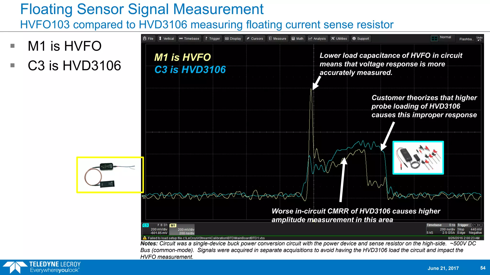 Floating Sensor Signal Measurement
HVFO103 compared to HVD3106 measuring floating current sense resistor
 M1 is HVFO
 C3 is HVD3106
Notes: Circuit was a single-device buck power conversion circuit with the power device and sense resistor on the high-side. ~500V DC
Bus (common-mode). Signals were acquired in separate acquisitions to avoid having the HVD3106 load the circuit and impact the
HVFO measurement.
Customer theorizes that higher
probe loading of HVD3106
causes this improper response
Lower load capacitance of HVFO in circuit
means that voltage response is more
accurately measured.
Worse in-circuit CMRR of HVD3106 causes higher
amplitude measurement in this area
M1 is HVFO
C3 is HVD3106
June 21, 2017 54
 