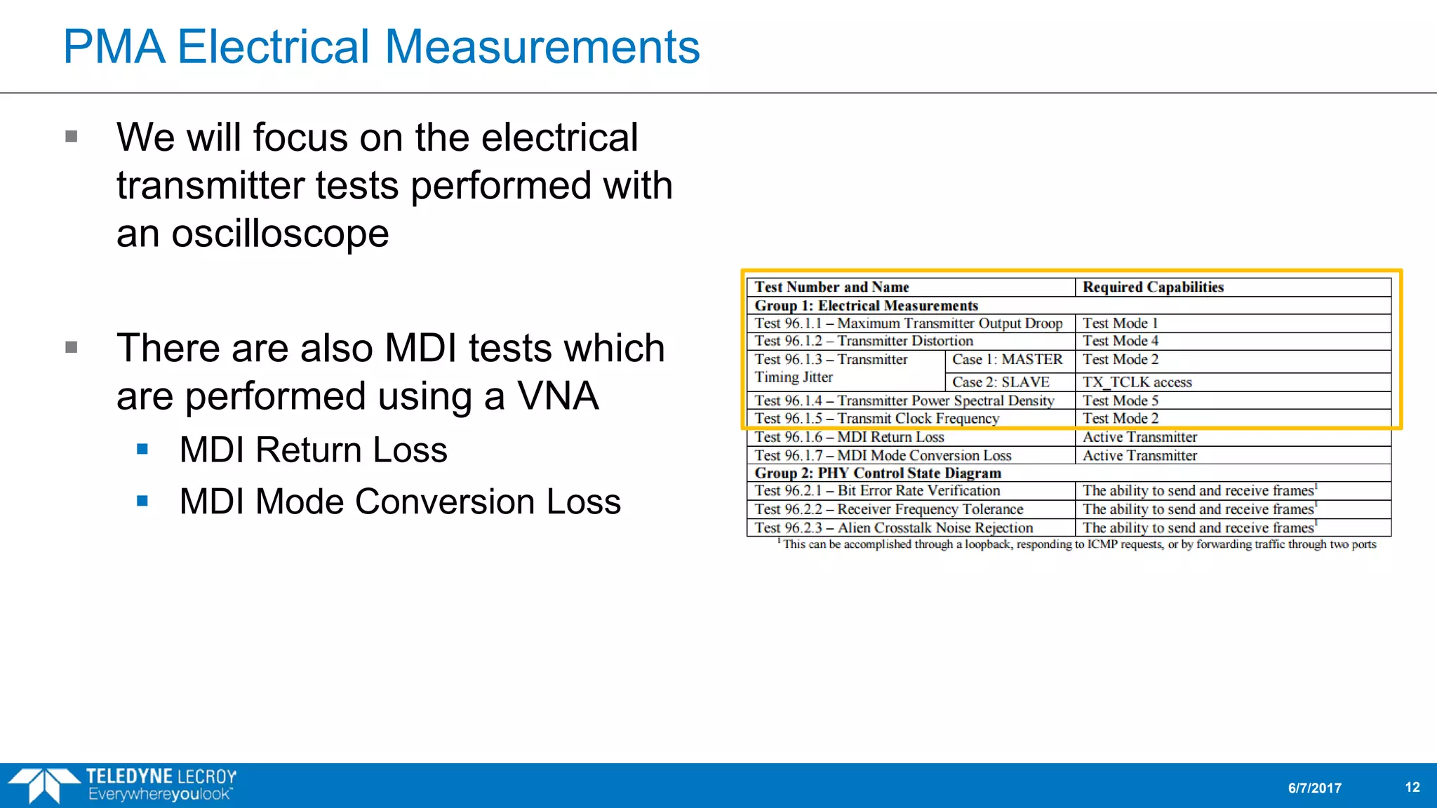 PMA Electrical Measurements
 We will focus on the electrical
transmitter tests performed with
an oscilloscope
 There are also MDI tests which
are performed using a VNA
 MDI Return Loss
 MDI Mode Conversion Loss
6/7/2017 12
 