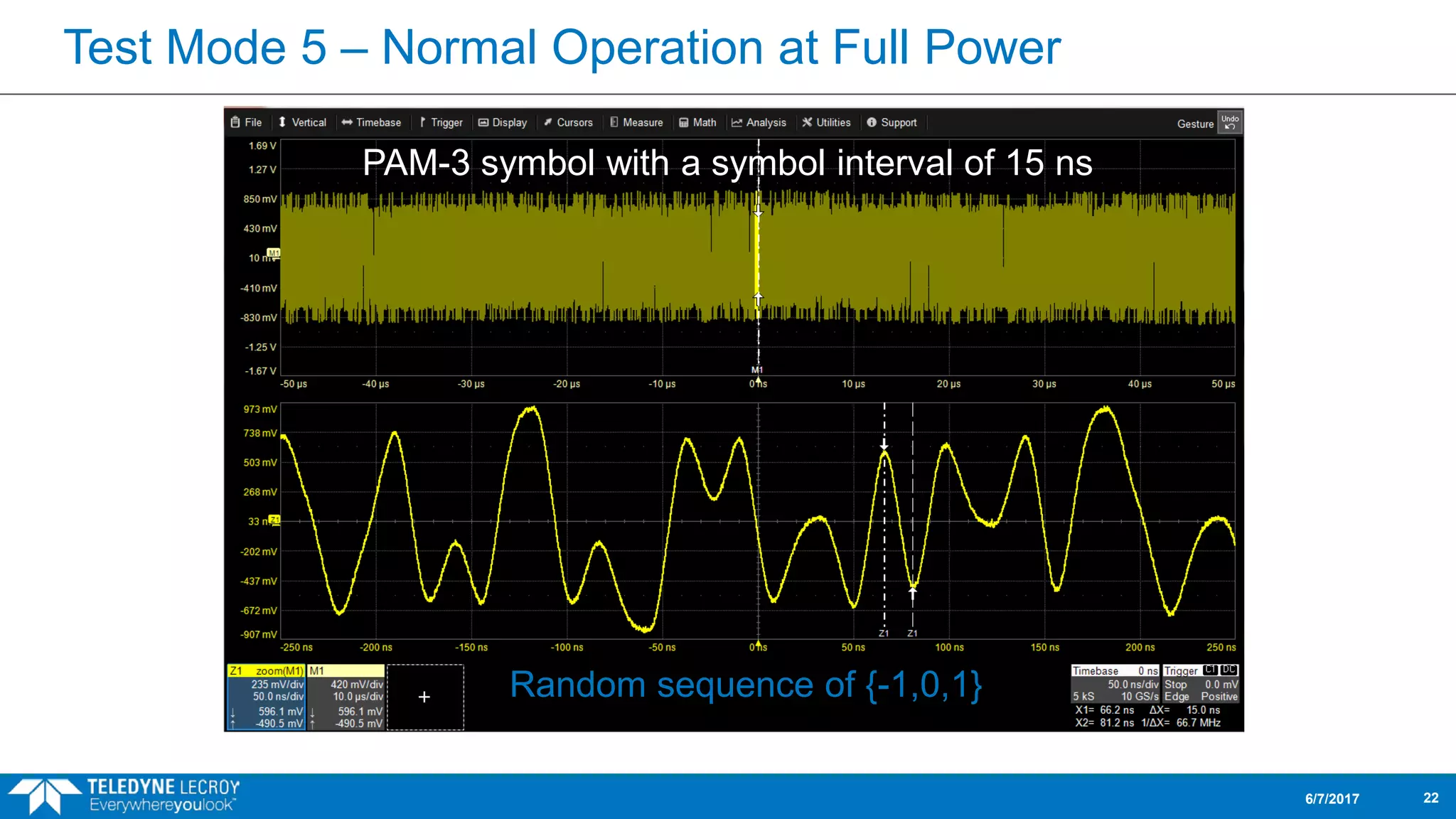 Test Mode 5 – Normal Operation at Full Power
6/7/2017 22
PAM-3 symbol with a symbol interval of 15 ns
Random sequence of {-1,0,1}
 