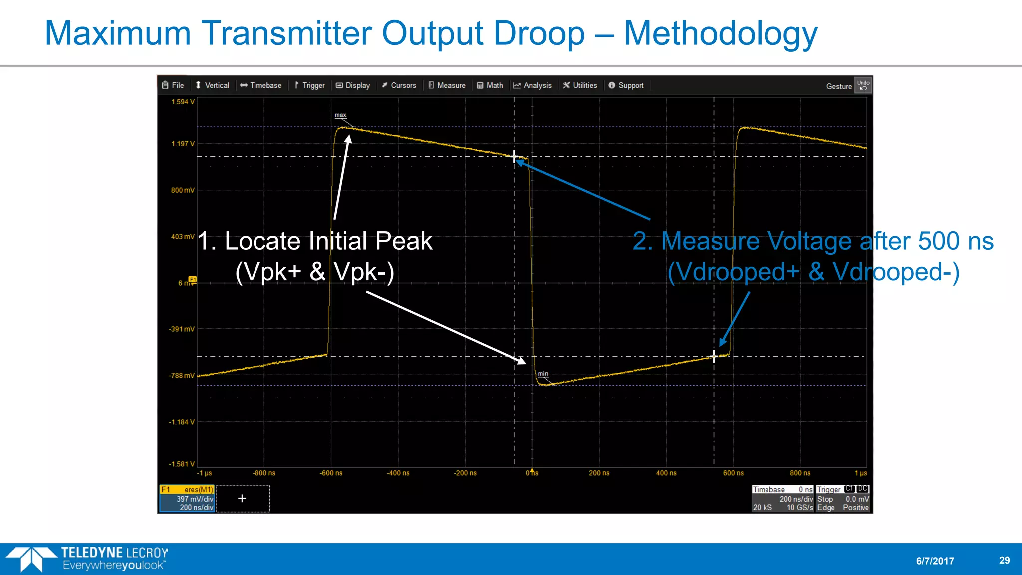 Maximum Transmitter Output Droop – Methodology
6/7/2017 29
1. Locate Initial Peak
(Vpk+ & Vpk-)
2. Measure Voltage after 500 ns
(Vdrooped+ & Vdrooped-)
 
