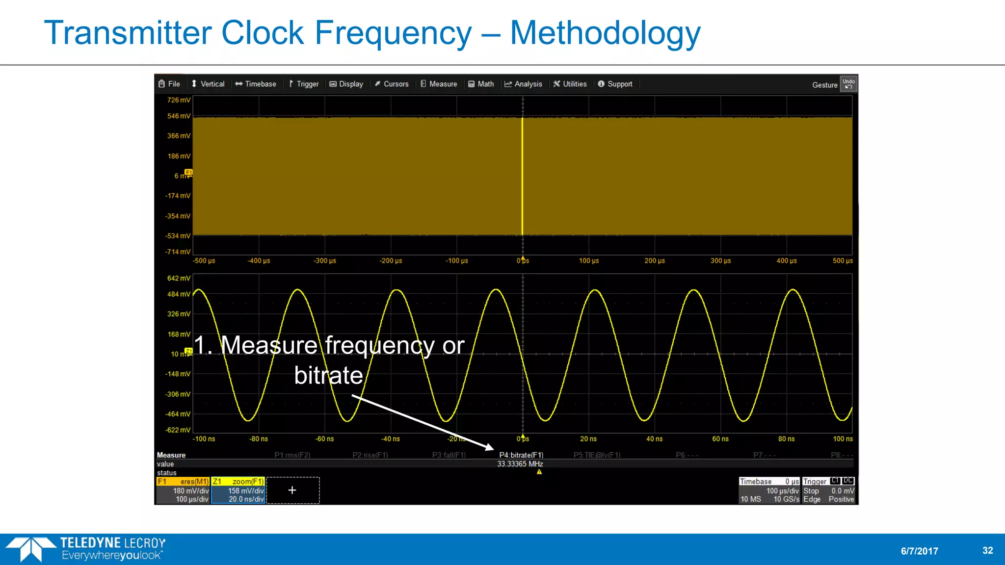 Transmitter Clock Frequency – Methodology
6/7/2017 32
1. Measure frequency or
bitrate
 