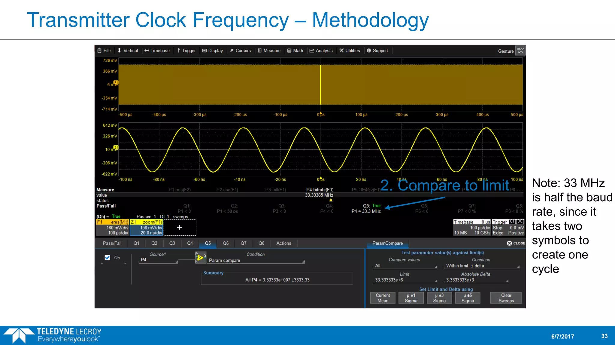 Transmitter Clock Frequency – Methodology
6/7/2017 33
2. Compare to limit Note: 33 MHz
is half the baud
rate, since it
takes two
symbols to
create one
cycle
 