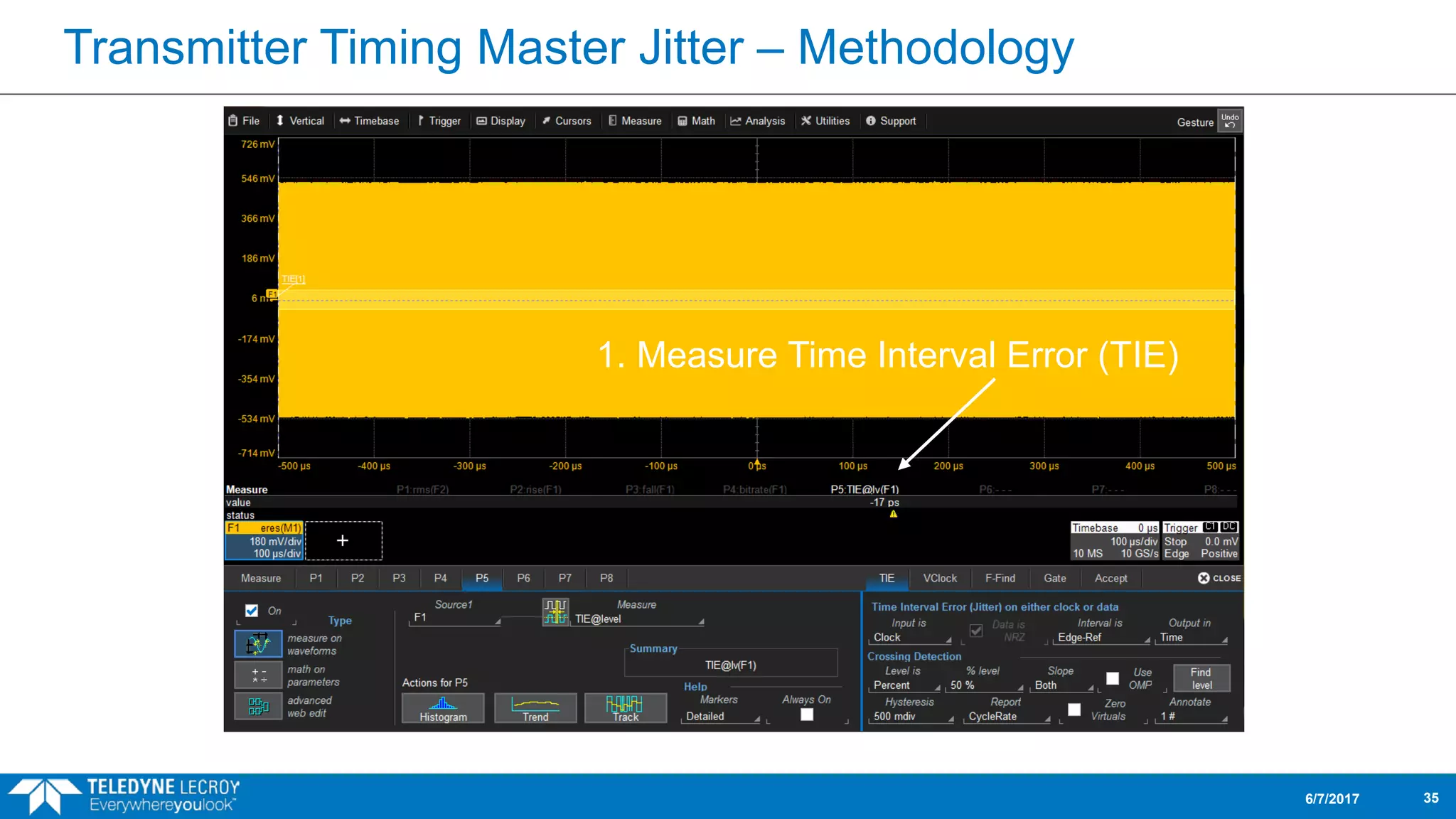 Transmitter Timing Master Jitter – Methodology
6/7/2017 35
1. Measure Time Interval Error (TIE)
 
