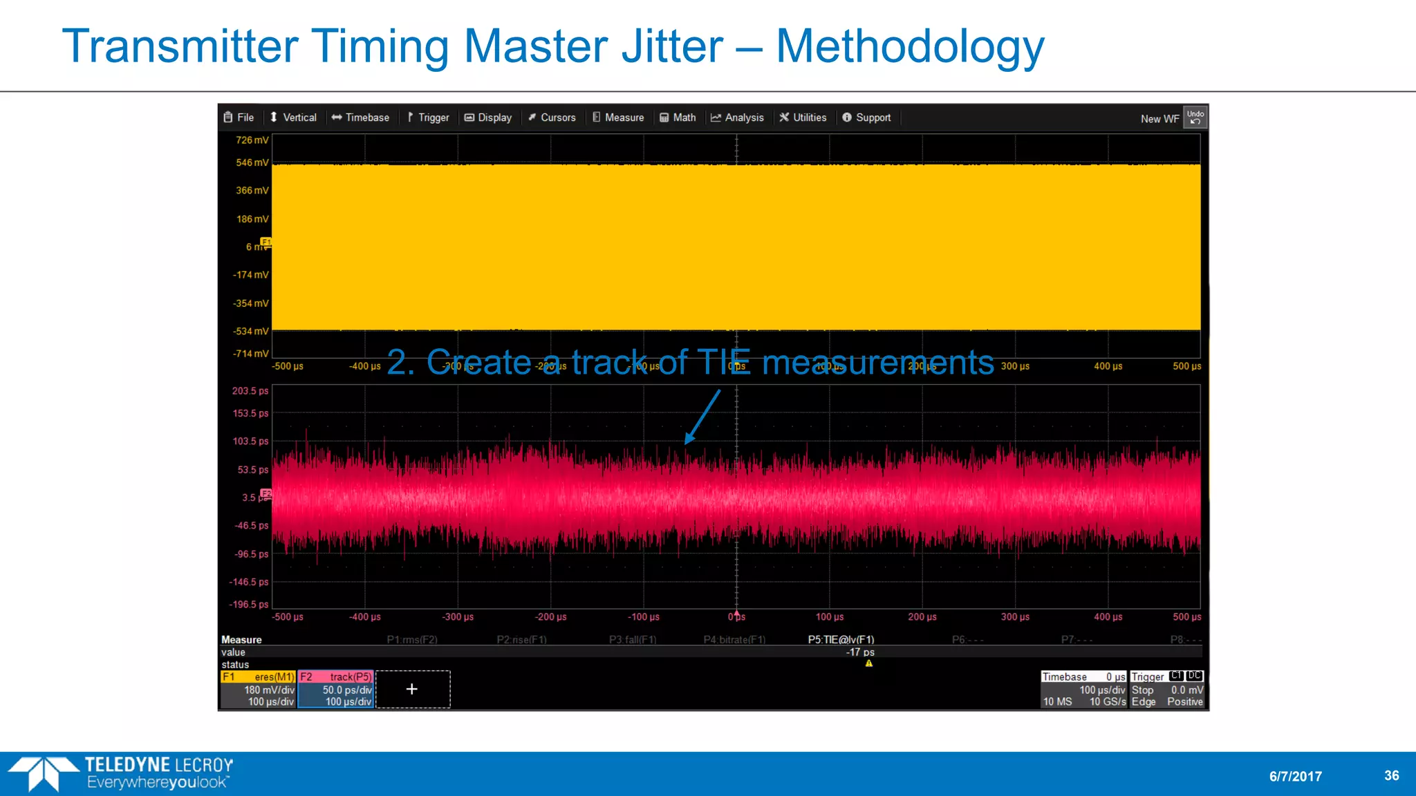 Transmitter Timing Master Jitter – Methodology
6/7/2017 36
2. Create a track of TIE measurements
 