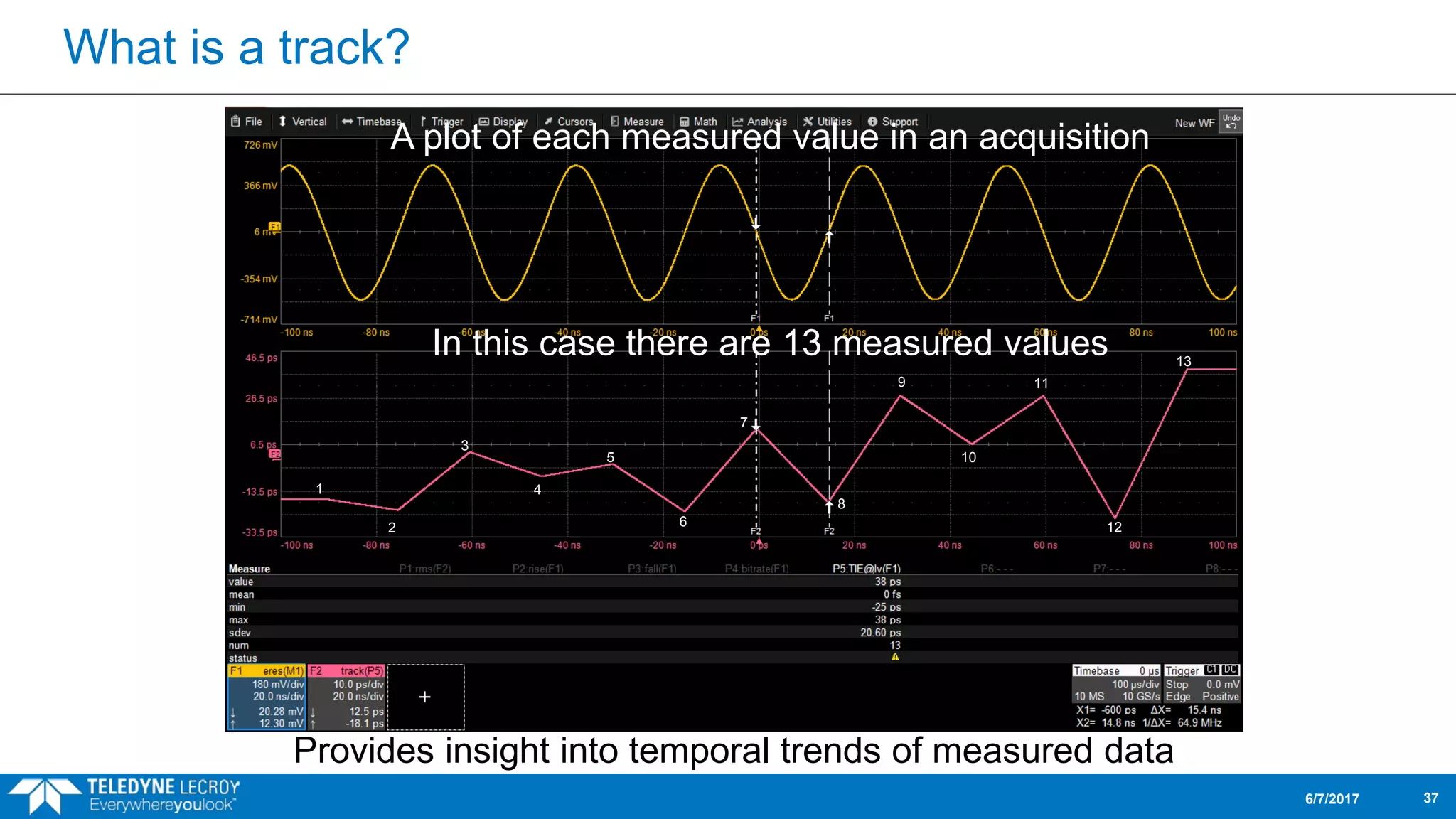 What is a track?
6/7/2017 37
A plot of each measured value in an acquisition
In this case there are 13 measured values
1
2
3
4
5
6
7
8
9
10
11
12
13
Provides insight into temporal trends of measured data
 