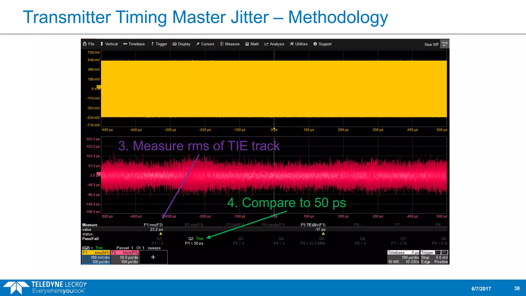 Transmitter Timing Master Jitter – Methodology
6/7/2017 38
3. Measure rms of TIE track
4. Compare to 50 ps
 