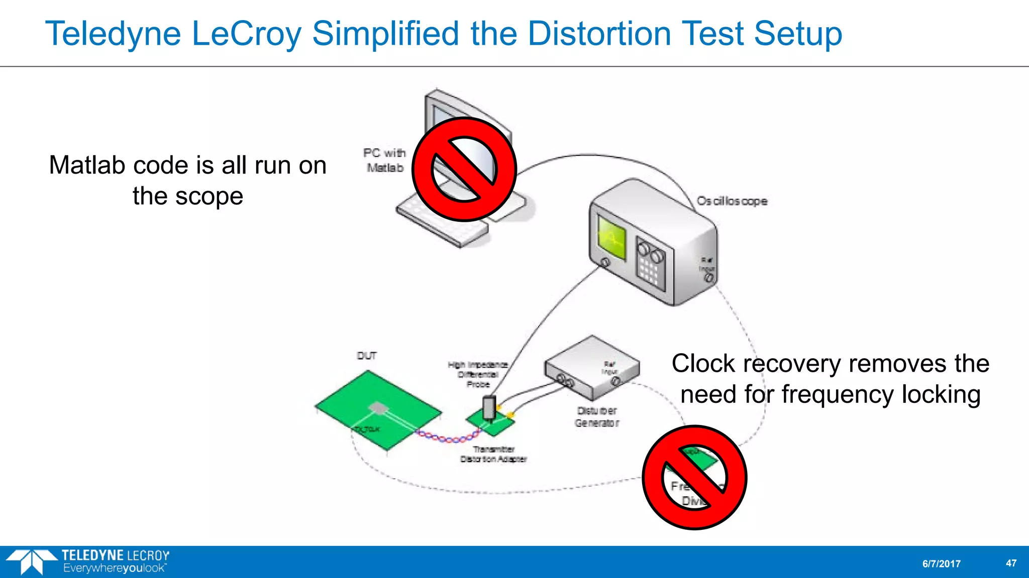 Teledyne LeCroy Simplified the Distortion Test Setup
6/7/2017 47
Matlab code is all run on
the scope
Clock recovery removes the
need for frequency locking
 