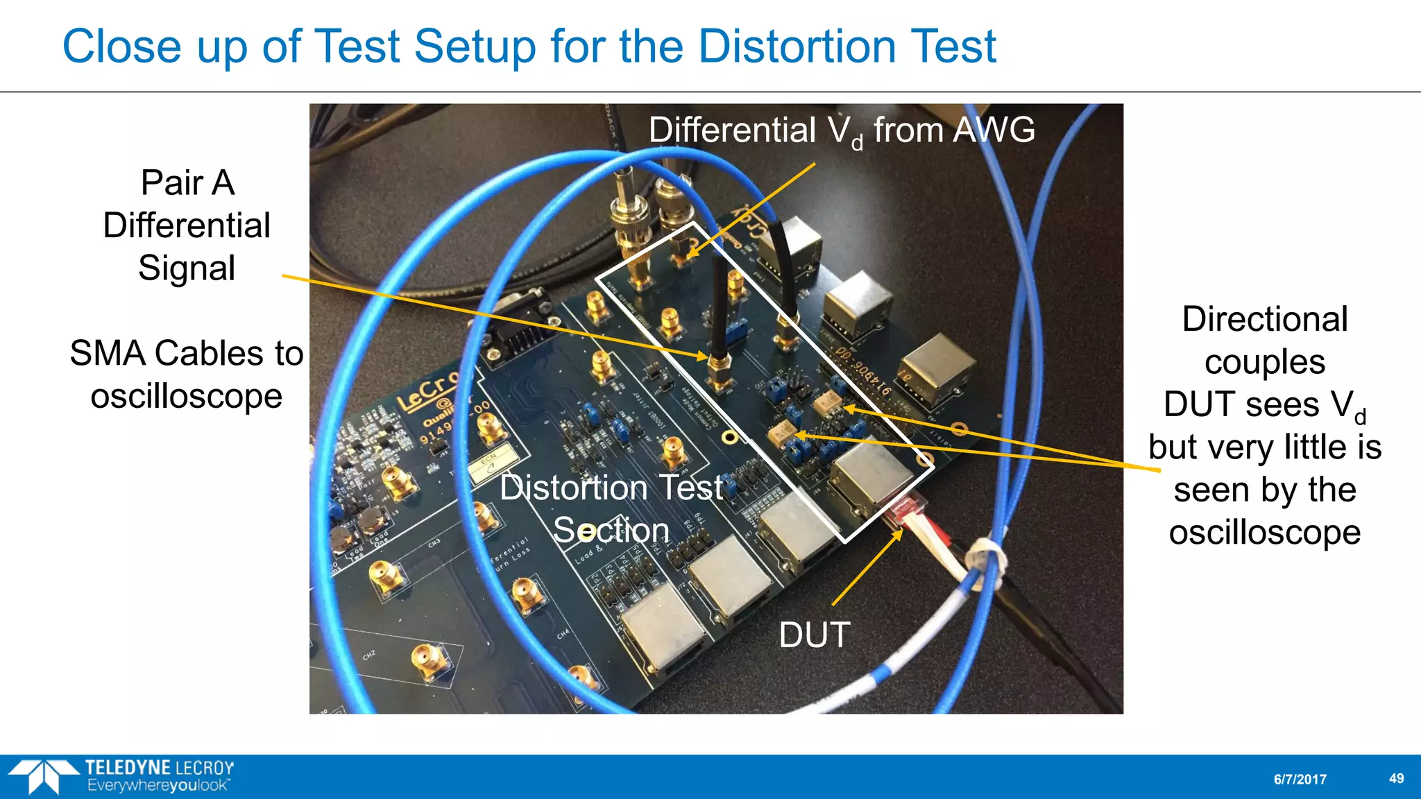 Close up of Test Setup for the Distortion Test
6/7/2017 49
DUT
Pair A
Differential
Signal
SMA Cables to
oscilloscope
Distortion Test
Section
Differential Vd from AWG
Directional
couples
DUT sees Vd
but very little is
seen by the
oscilloscope
 