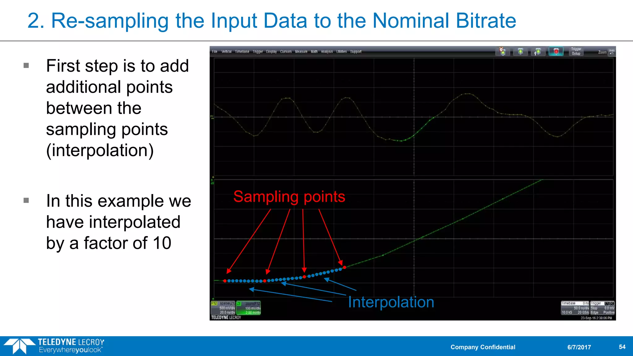 2. Re-sampling the Input Data to the Nominal Bitrate
6/7/2017Company Confidential 54
 First step is to add
additional points
between the
sampling points
(interpolation)
 In this example we
have interpolated
by a factor of 10
Sampling points
Interpolation
 