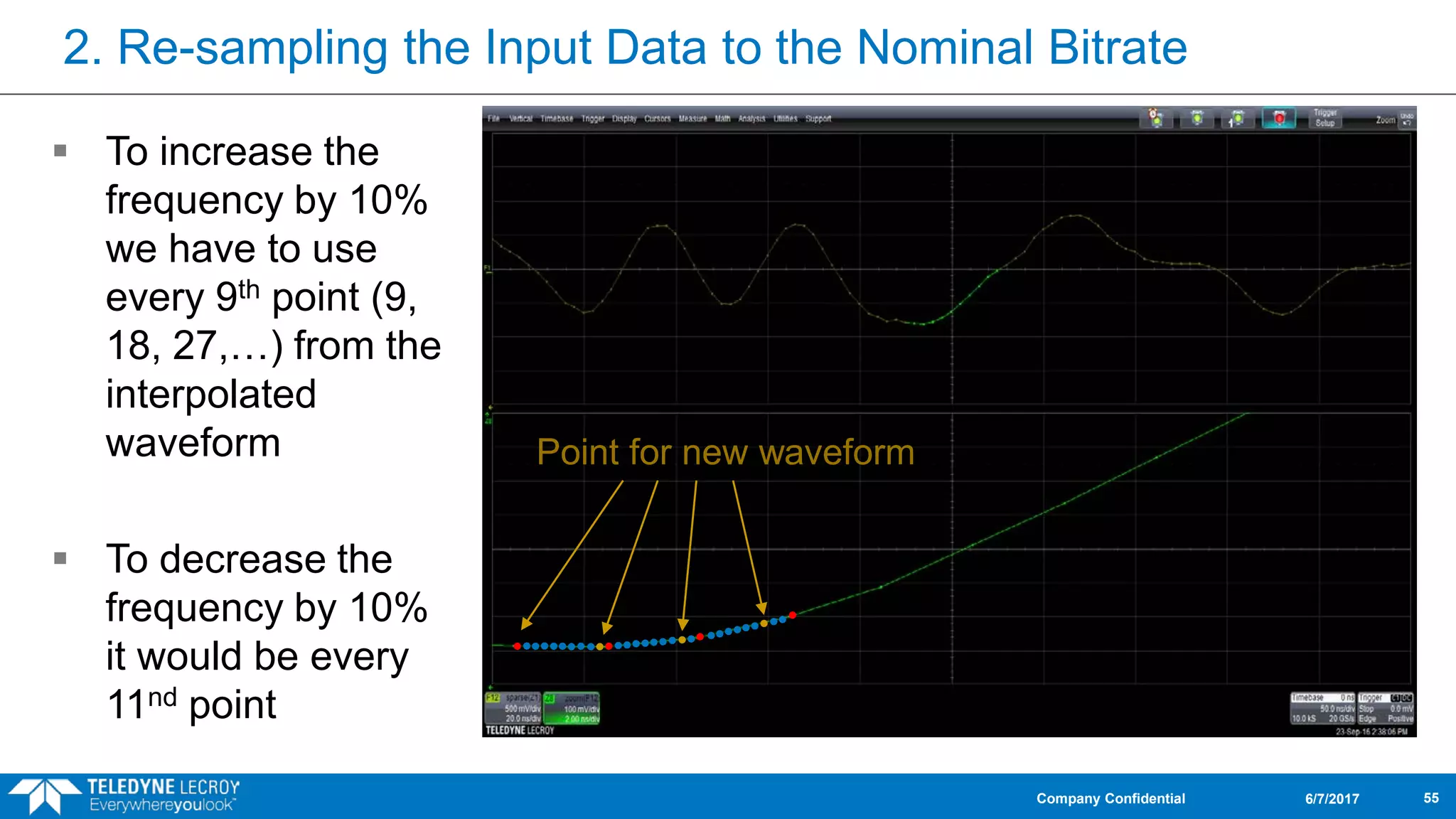 2. Re-sampling the Input Data to the Nominal Bitrate
6/7/2017Company Confidential 55
 To increase the
frequency by 10%
we have to use
every 9th point (9,
18, 27,…) from the
interpolated
waveform
 To decrease the
frequency by 10%
it would be every
11nd point
Point for new waveform
 