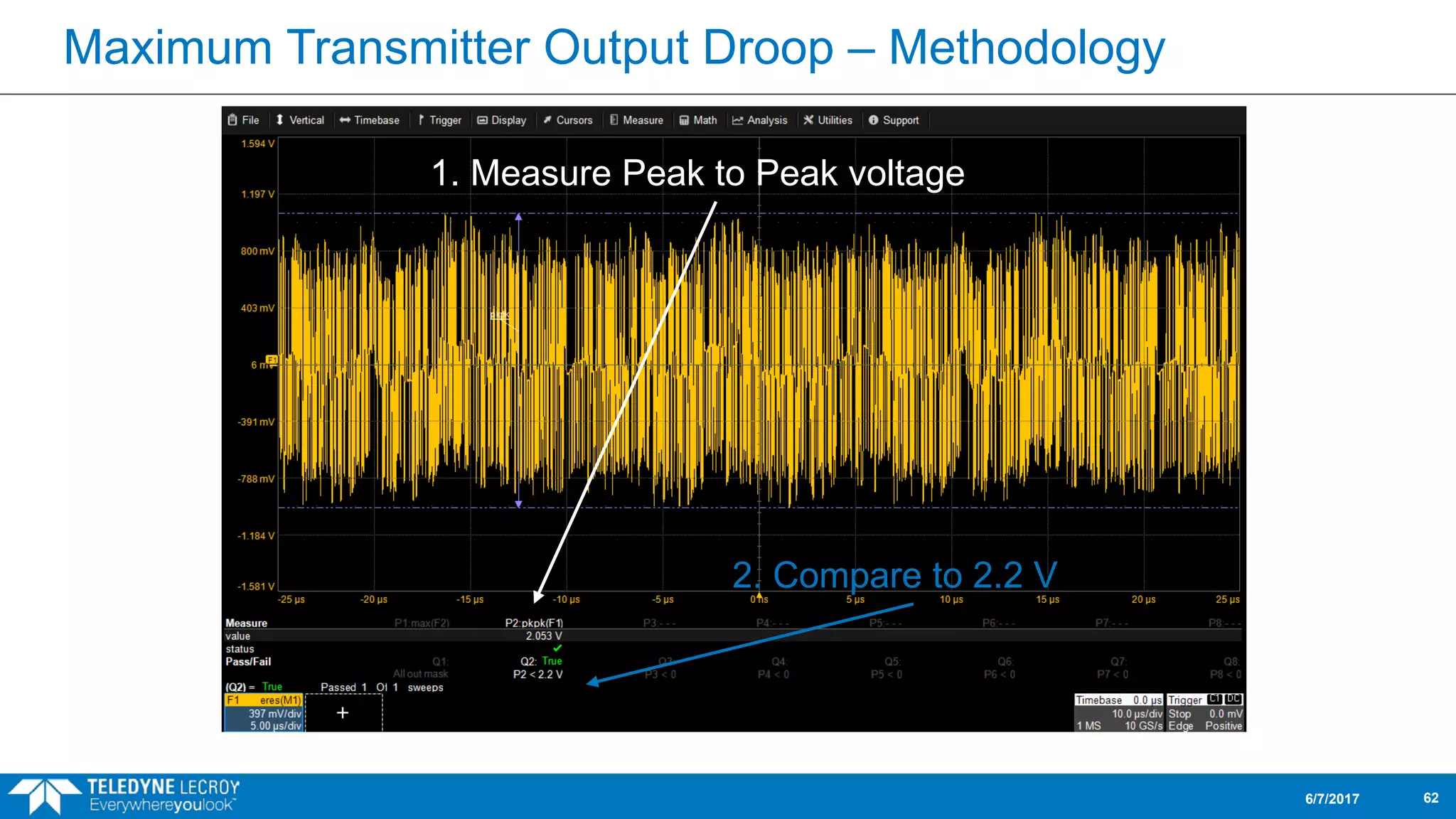 Maximum Transmitter Output Droop – Methodology
6/7/2017 62
1. Measure Peak to Peak voltage
2. Compare to 2.2 V
 