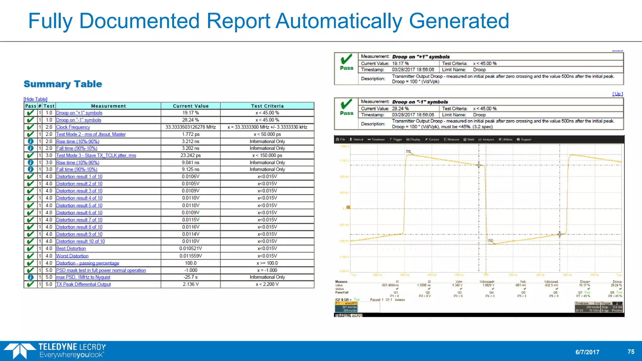 Fully Documented Report Automatically Generated
6/7/2017 75
 