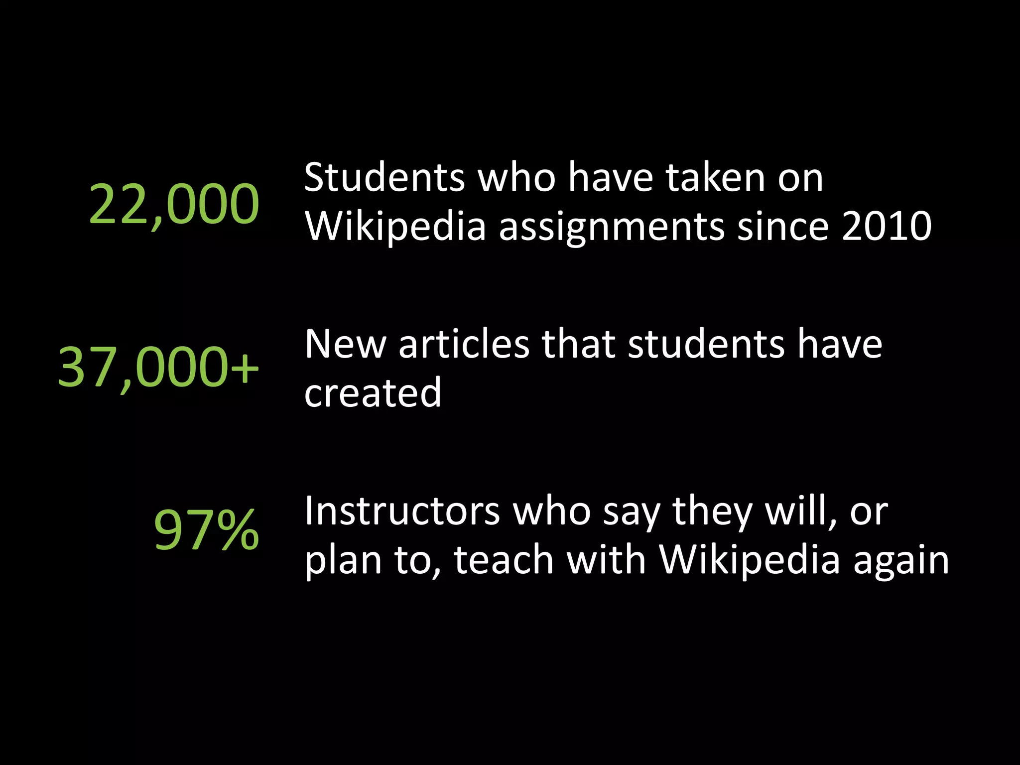 22,000
37,000+
97%
Students who have taken on
Wikipedia assignments since 2010
New articles that students have
created
Instructors who say they will, or
plan to, teach with Wikipedia again