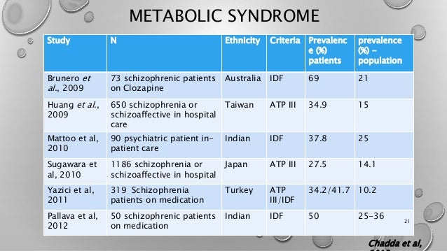 Ziprasidone Side Effects Weight Gain