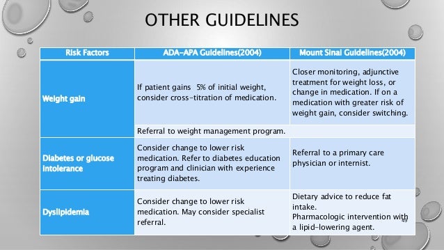 Ssri Weight Loss Metabolism Doctors