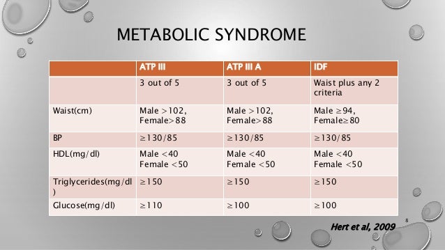 metabolic side effects of drugs in psychiatry