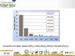 Etapasdapesquisa:Avaliaçãodavariabilidadedacinzapesadanabacia de sedimentaçãoDefinição do processamentopormoagem e caracterizaçãodacinzapesadamoídaProdução de concretos auto-adensáveisCaracterização dos concretosparapropriedadesmecânicas e durabilidade