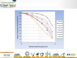Variabilidadedacinzanabacia de sedimentação200m750mAproximadamente  675.000 m3  cada
