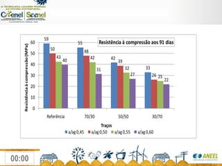 Perdaaofogoporignição Moinho de bolas de ágata