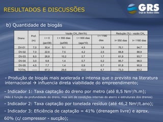 RESULTADOS E DISCUSSÕES b) Quantidade de biogás - Produção de biogás mais acelerada e intensa que o previsto na literatura internacional    influencia direta viabilidade do empreendimento; Indicador 1: Taxa captação do dreno por metro (até 8,5 Nm 3 /h.m);  (Não é função da profundidade do dreno, mas sim de condições internas do aterro e estruturais dos drenos) Indicador 2: Taxa captação por tonelada resíduo (até 46,2 Nm 3 /t.ano); Indicador 3: Eficiência de captação = 41% (drenagem livre) e aprox. 60% (c/ compressor - sucção); Dreno Prof. (m) Vazão CH 4  (Nm 3 /h) Redução (%) - vazão CH 4 t = 0 (jan/08) t = 550 dias (jul/09) t = 930 dias (ago/10) t = 1180 dias (abr/11) t= 550 dias t= 1180 dias DV-01  7,0 30,4 9,1 4,5 1,6 70,1 94,7 DV-02 7,0 22,6 7,5 4,2 2,5 66,8 88,9 DV-03 8,0 26,8 10,2 2,7 1,7 61,9 93,7 DV-04 3,0 9,8 1,4 0,7 0,2 85,7 98,0 DV-05 4,5 7,7 1,4 0,9 0,7 81,8 90,9 TOTAL ------ 97,3 29,6 13,0 6,7 73,3 93,2 