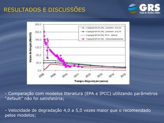 RESULTADOS E DISCUSSÕES - Comparação com modelos literatura (EPA e IPCC) utilizando parâmetros “default” não foi satisfatória; - Velocidade de degradação 4,0 a 5,0 vezes maior que o recomendado pelos modelos; 