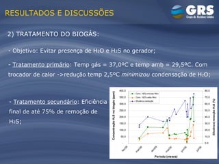 RESULTADOS E DISCUSSÕES Objetivo: Evitar presença de H 2 O e H 2 S no gerador; Tratamento primário : Temp gás = 37,0ºC e temp amb = 29,5ºC. Com trocador de calor ->redução temp 2,5ºC  minimizou  condensação de H 2 O; 2) TRATAMENTO DO BIOGÁS: -  Tratamento secundário : Eficiência final de até 75% de remoção de H 2 S; 