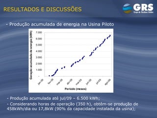 RESULTADOS E DISCUSSÕES - Produção acumulada de energia na Usina Piloto - Produção acumulada até jul/09 – 6.500 kWh; - Considerando horas de operação (350 h), obtêm-se produção de 458kWh/dia ou 17,8kW (90% da capacidade instalada da usina); 