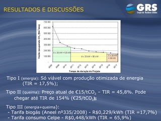 RESULTADOS E DISCUSSÕES Tipo I  (energia):  Só viável com produção otimizada de energia (TIR = 17,5%); Tipo II  (queima):  Preço atual de €15/tCO 2  – TIR = 45,8%. Pode chegar até TIR de 154% (€25/tCO 2 ); Tipo III  (energia+queima ):  - Tarifa biogás (Aneel nº335/2008) - R$0,229/kWh (TIR =17,7%) - Tarifa consumo Celpe - R$0,448/kWh (TIR = 65,9%) 
