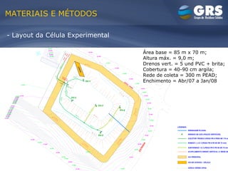 MATERIAIS E MÉTODOS - Layout da Célula Experimental Área base = 85 m x 70 m; Altura máx. = 9,0 m; Drenos vert. = 5 und PVC + brita; Cobertura = 40-90 cm argila; Rede de coleta = 300 m PEAD; Enchimento = Abr/07 a Jan/08 ) 