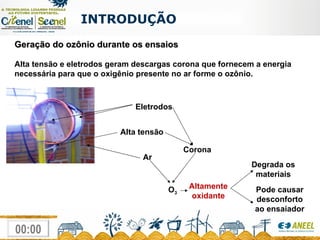 INTRODUÇÃO Geração do ozônio durante os ensaios   Alta tensão e eletrodos geram descargas corona que fornecem a energia necessária para que o oxigênio presente no ar forme o ozônio. Altamente oxidante Eletrodos Alta tensão Ar Corona O 3 Degrada os materiais Pode causar desconforto ao ensaiador 