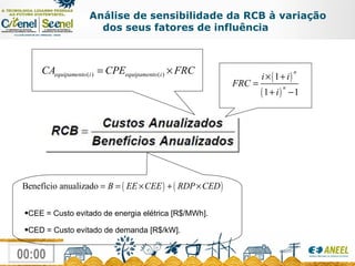 CEE = Custo evitado de energia elétrica [R$/MWh]. CED = Custo evitado de demanda [R$/kW]. Análise de sensibilidade da RCB à variação dos seus fatores de influência  