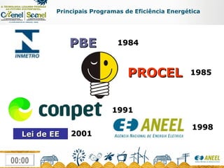 1998 Principais Programas de Eficiência Energética Lei de EE 2001 1991 PROCEL 1985 PBE 1984 