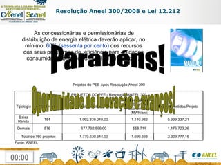 As concessionárias e permissionárias de distribuição de energia elétrica deverão aplicar, no mínimo,  60% (sessenta por cento)  dos recursos dos seus programas de  eficiência para unidades consumidoras beneficiadas pela Tarifa Social.  Resolução Aneel 300/2008 e Lei 12.212 Parabéns! Oportunidade de Inovação e avanços! 