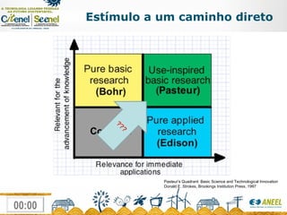 Pasteur’s Quadrant: Basic Science and Technological Innovation Donald E. Strokes, Brookings Institution Press, 1997 Estímulo a um caminho direto Common ??? 