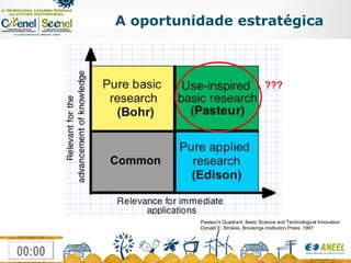 Pasteur’s Quadrant: Basic Science and Technological Innovation Donald E. Strokes, Brookings Institution Press, 1997 A oportunidade estratégica ??? Common 