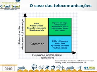 Pasteur’s Quadrant: Basic Science and Technological Innovation Donald E. Strokes, Brookings Institution Press, 1997 O caso das telecomunicações Laser Fibras ópticas Geo-referenciamento Desejos sociais Ligações pré-pagas Tarifas variáveis Mobilidade de filiação Velocidades e bandas Voz e dados ERBs – Estações Rádio Base Aparelhos celulares multifuncionais Common 