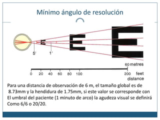 Mínimo ángulo de resoluciónPara una distancia de observación de 6 m, el tamaño global es de 8.73mm y la hendidura de 1.75mm, si este valor se corresponde con El umbral del paciente (1 minuto de arco) la agudeza visual se definiráComo 6/6 o 20/20.