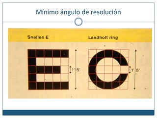 Mínimo ángulo de resolución