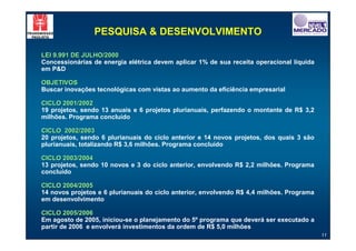 PESQUISA & DESENVOLVIMENTO

LEI 9.991 DE JULHO/2000
Concessionárias de energia elétrica devem aplicar 1% de sua receita operacional líquida
em P&D

OBJETIVOS
Buscar inovações tecnológicas com vistas ao aumento da eficiência empresarial

CICLO 2001/2002
19 projetos, sendo 13 anuais e 6 projetos plurianuais, perfazendo o montante de R$ 3,2
milhões. Programa concluído

CICLO 2002/2003
20 projetos, sendo 6 plurianuais do ciclo anterior e 14 novos projetos, dos quais 3 são
plurianuais, totalizando R$ 3,6 milhões. Programa concluído

CICLO 2003/2004
13 projetos, sendo 10 novos e 3 do ciclo anterior, envolvendo R$ 2,2 milhões. Programa
concluído

CICLO 2004/2005
14 novos projetos e 6 plurianuais do ciclo anterior, envolvendo R$ 4,4 milhões. Programa
em desenvolvimento

CICLO 2005/2006
Em agosto de 2005, iniciou-se o planejamento do 5º programa que deverá ser executado a
partir de 2006 e envolverá investimentos da ordem de R$ 5,0 milhões
                                                                                           11
 