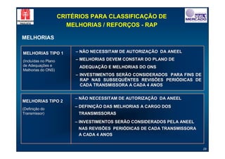 CRITÉRIOS PARA CLASSIFICAÇÃO DE
                         MELHORIAS / REFORÇOS - RAP

MELHORIAS

MELHORIAS TIPO 1           – NÃO NECESSITAM DE AUTORIZAÇÃO DA ANEEL

(Incluídas no Plano        – MELHORIAS DEVEM CONSTAR DO PLANO DE
de Adequações e             ADEQUAÇÃO E MELHORIAS DO ONS
Melhorias do ONS)
                           – INVESTIMENTOS SERÃO CONSIDERADOS PARA FINS DE
                             RAP NAS SUBSEQUËNTES REVISÕES PERIÓDICAS DE
                             CADA TRANSMISSORA A CADA 4 ANOS


                           – NÃO NECESSITAM DE AUTORIZAÇÃO DA ANEEL
MELHORIAS TIPO 2
                           – DEFINIÇÃO DAS MELHORIAS A CARGO DOS
(Definição do
Transmissor)
Transmissor)                TRANSMISSORAS
                           – INVESTIMENTOS SERÃO CONSIDERADOS PELA ANEEL
                            NAS REVISÕES PERIÓDICAS DE CADA TRANSMISSORA
                            A CADA 4 ANOS


                                                                             29
 